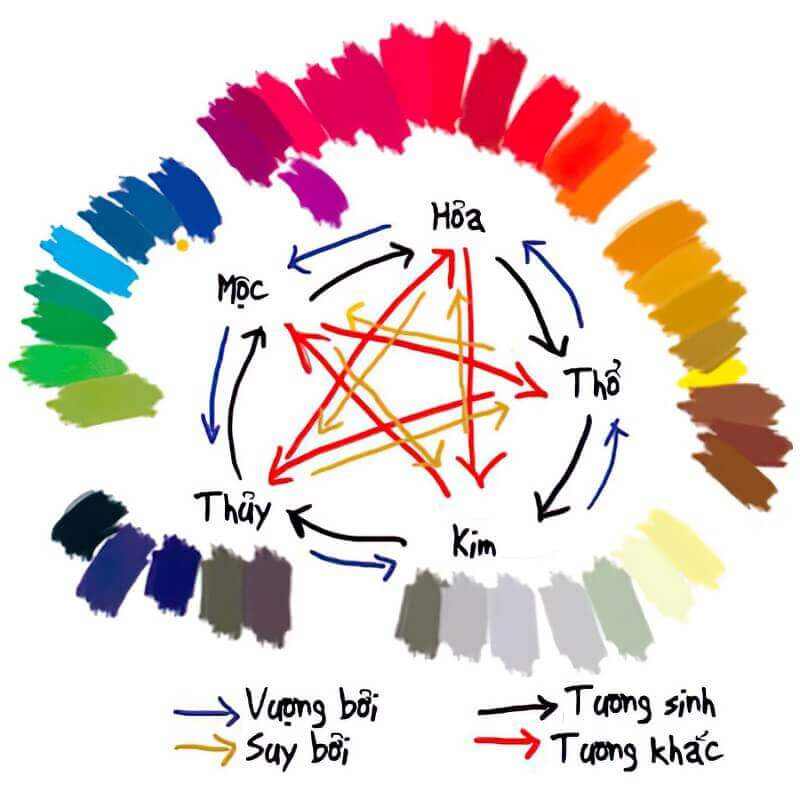 bảng màu tủ bếp acrylic